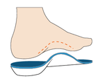 Archline Balance Full Length Orthotics